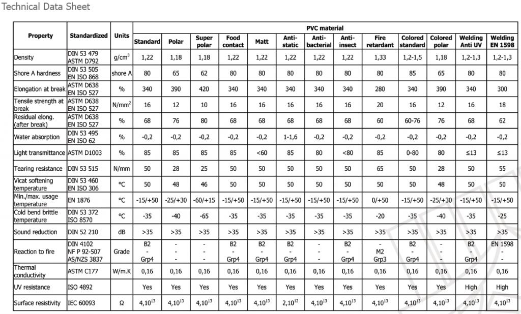 PVC Technical Data Chiller Blinds